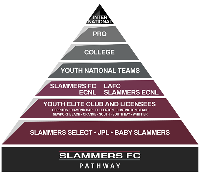 slammers fc pathway for club soccer